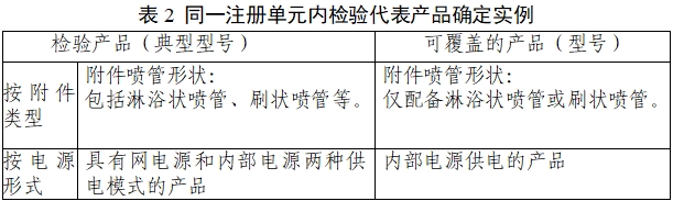 一次性使用醫(yī)用沖洗器產(chǎn)品注冊審查指導(dǎo)原則（2022年第41號）(圖5)