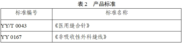 非吸收性外科縫線注冊審查指導(dǎo)原則（2022年第41號）(圖2)