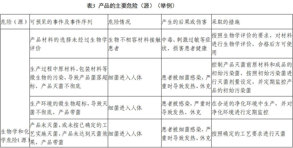 非吸收性外科縫線注冊審查指導(dǎo)原則（2022年第41號）(圖3)