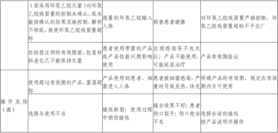 非吸收性外科縫線注冊審查指導(dǎo)原則（2022年第41號）(圖4)