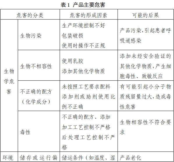 持續(xù)正壓通氣用面罩、口罩、鼻罩注冊審查指導原則（2022年第41號）(圖4)