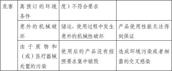 持續(xù)正壓通氣用面罩、口罩、鼻罩注冊審查指導原則（2022年第41號）(圖5)