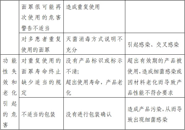 持續(xù)正壓通氣用面罩、口罩、鼻罩注冊審查指導原則（2022年第41號）(圖7)