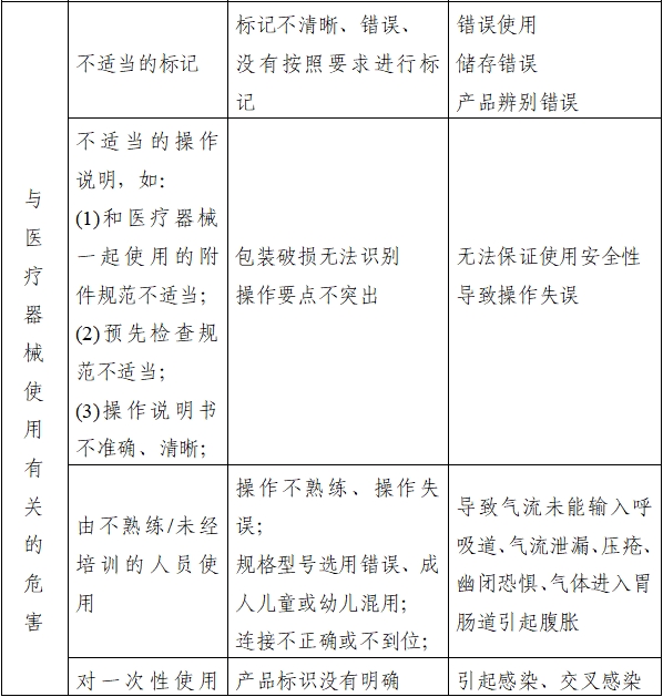 持續(xù)正壓通氣用面罩、口罩、鼻罩注冊審查指導原則（2022年第41號）(圖6)