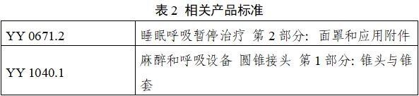 持續(xù)正壓通氣用面罩、口罩、鼻罩注冊審查指導原則（2022年第41號）(圖8)