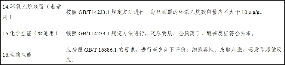 持續(xù)正壓通氣用面罩、口罩、鼻罩注冊審查指導原則（2022年第41號）(圖11)