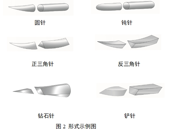 醫(yī)用縫合針注冊審查指導(dǎo)原則（2022年第41號）(圖2)