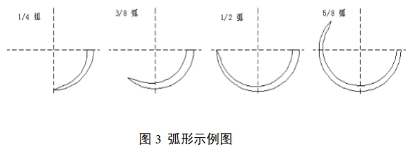 醫(yī)用縫合針注冊審查指導(dǎo)原則（2022年第41號）(圖3)