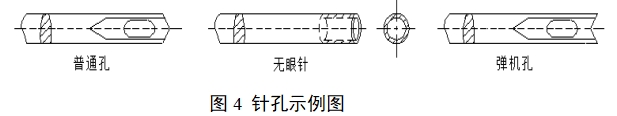 醫(yī)用縫合針注冊審查指導(dǎo)原則（2022年第41號）(圖4)