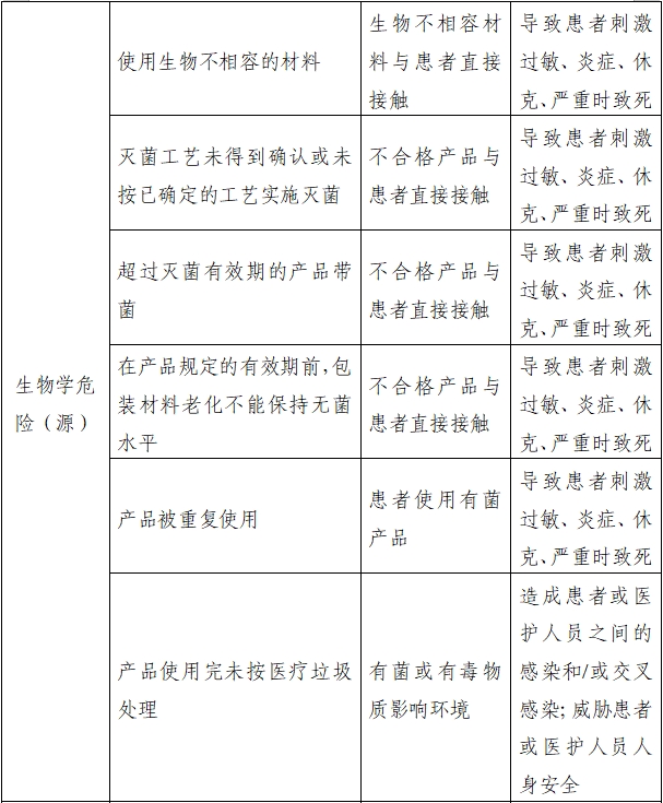 醫(yī)用縫合針注冊審查指導(dǎo)原則（2022年第41號）(圖9)