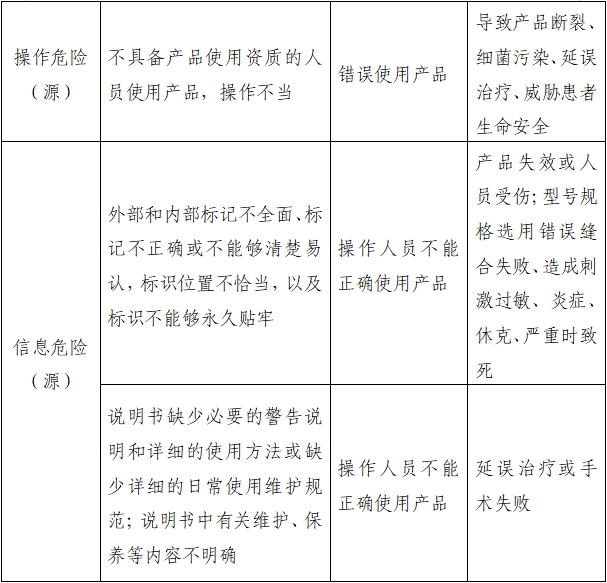 醫(yī)用縫合針注冊審查指導(dǎo)原則（2022年第41號）(圖10)