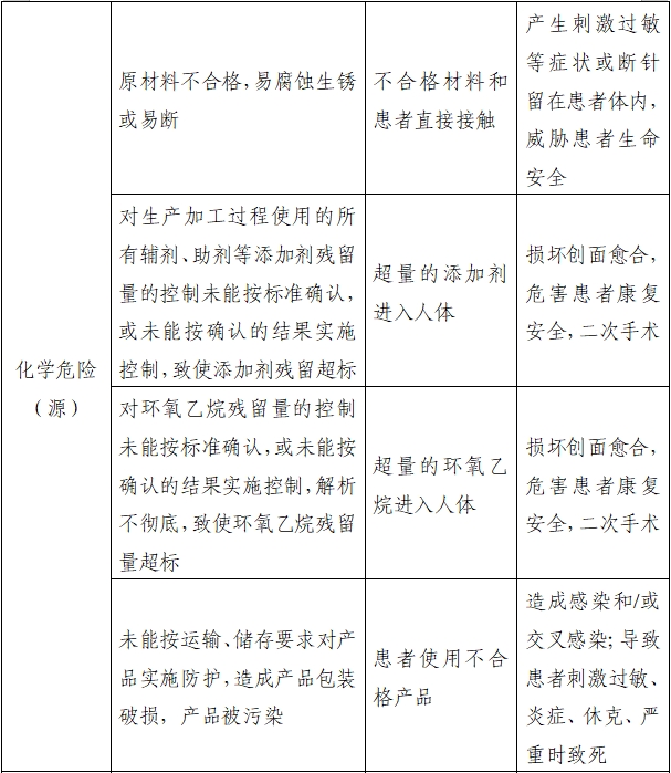 醫(yī)用縫合針注冊審查指導(dǎo)原則（2022年第41號）(圖8)