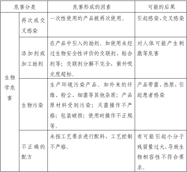 一次性使用子宮頸球囊擴張導管注冊審查指導原則（2022年第41號）(圖1)