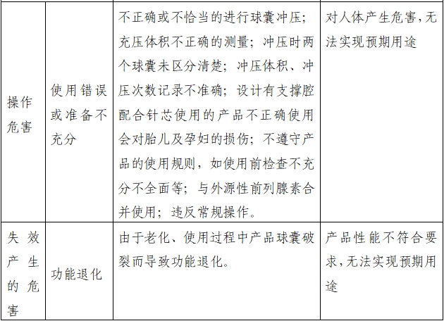 一次性使用子宮頸球囊擴張導管注冊審查指導原則（2022年第41號）(圖4)