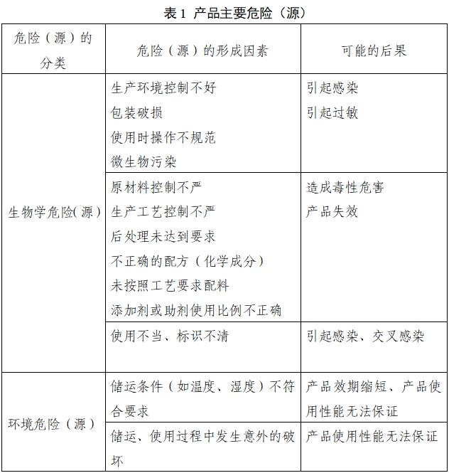 口腔印模材料注冊審查指導原則（2022年第41號）(圖1)