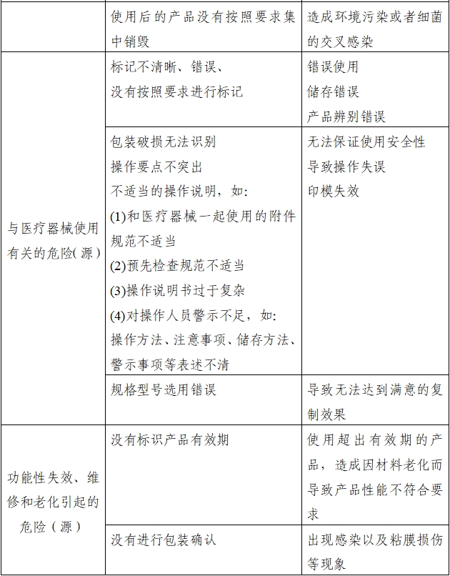 口腔印模材料注冊審查指導原則（2022年第41號）(圖2)