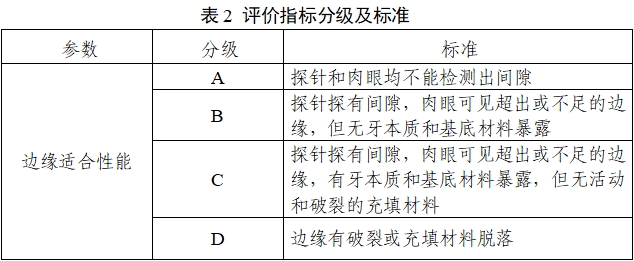 口腔印模材料注冊審查指導原則（2022年第41號）(圖3)