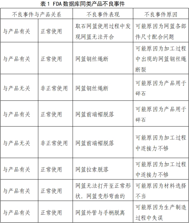 取石網(wǎng)籃注冊審查指導原則（2022年第41號）(圖3)