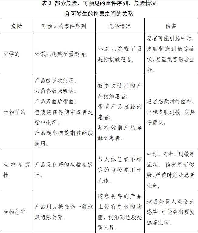 取石網(wǎng)籃注冊審查指導原則（2022年第41號）(圖6)