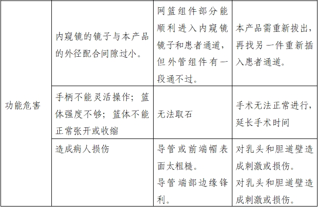 取石網(wǎng)籃注冊審查指導原則（2022年第41號）(圖8)