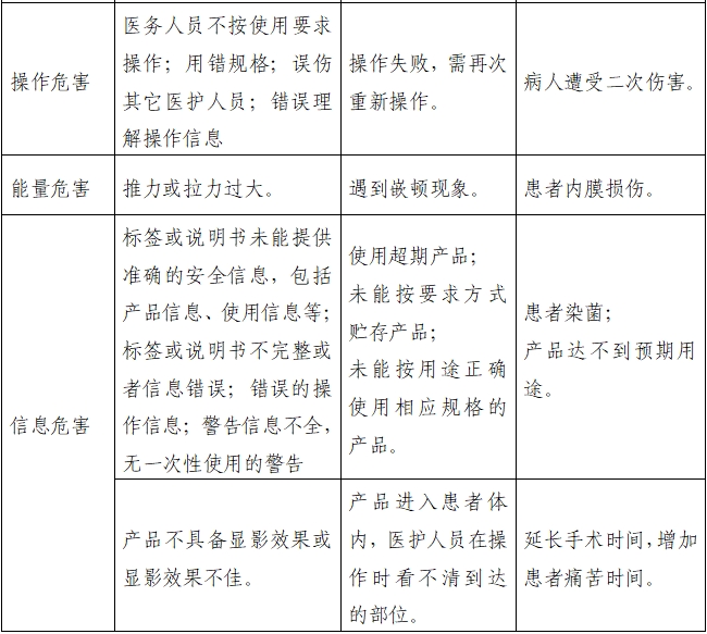 取石網(wǎng)籃注冊審查指導原則（2022年第41號）(圖10)