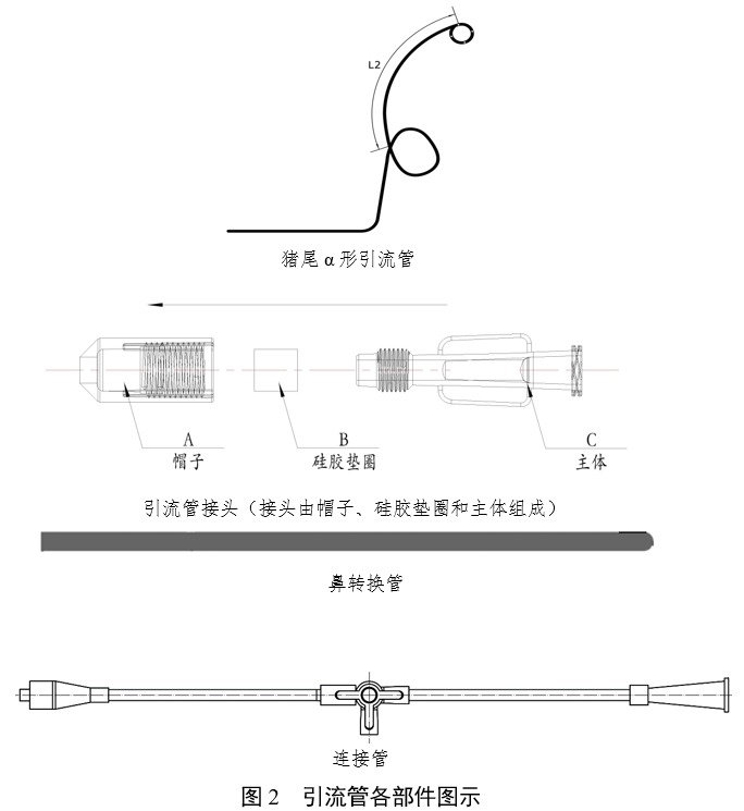 經(jīng)鼻膽汁外引流管注冊審查指導原則（2022年第41號）(圖3)