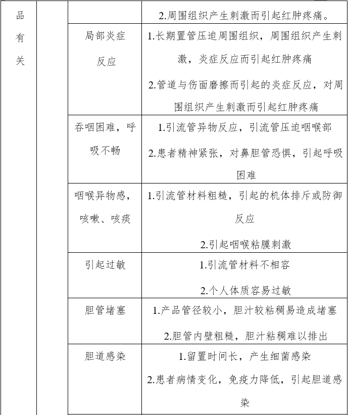 經(jīng)鼻膽汁外引流管注冊審查指導原則（2022年第41號）(圖5)