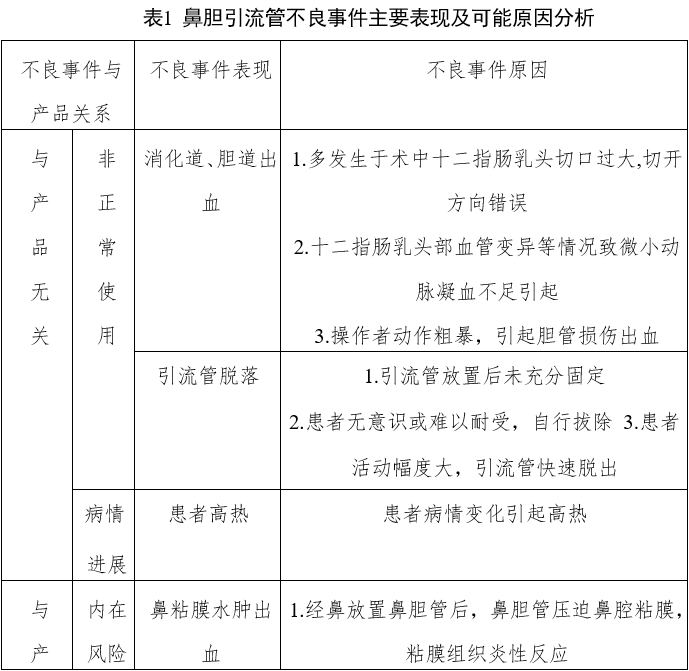 經(jīng)鼻膽汁外引流管注冊審查指導原則（2022年第41號）(圖4)