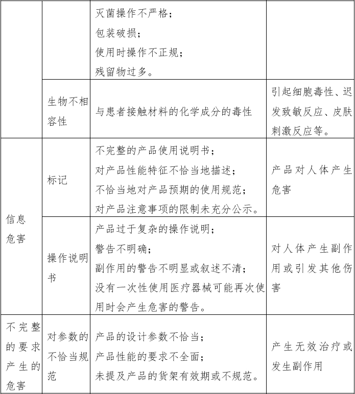 經(jīng)鼻膽汁外引流管注冊審查指導原則（2022年第41號）(圖9)