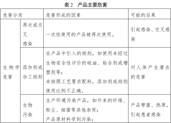 經(jīng)鼻膽汁外引流管注冊審查指導原則（2022年第41號）(圖8)