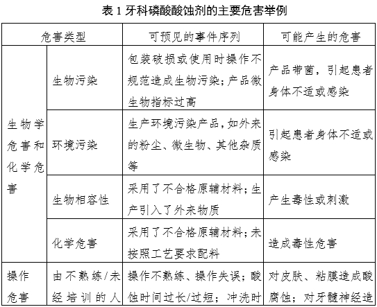 牙科用磷酸酸蝕劑注冊審查指導(dǎo)原則（2022年第41號(hào)）(圖3)