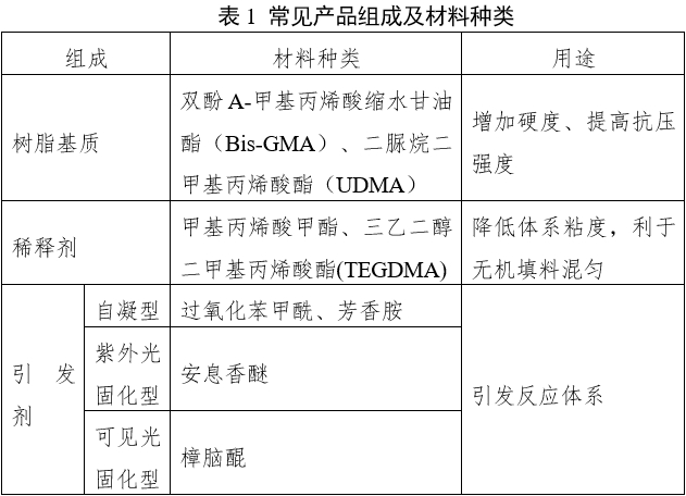 窩溝封閉劑產(chǎn)品注冊審查指導(dǎo)原則（2022年第41號）(圖1)