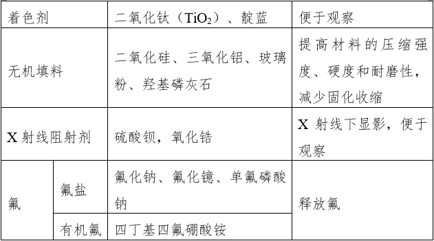 窩溝封閉劑產(chǎn)品注冊審查指導(dǎo)原則（2022年第41號）(圖2)