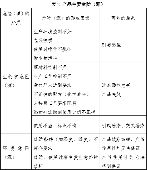 窩溝封閉劑產(chǎn)品注冊審查指導(dǎo)原則（2022年第41號）(圖3)