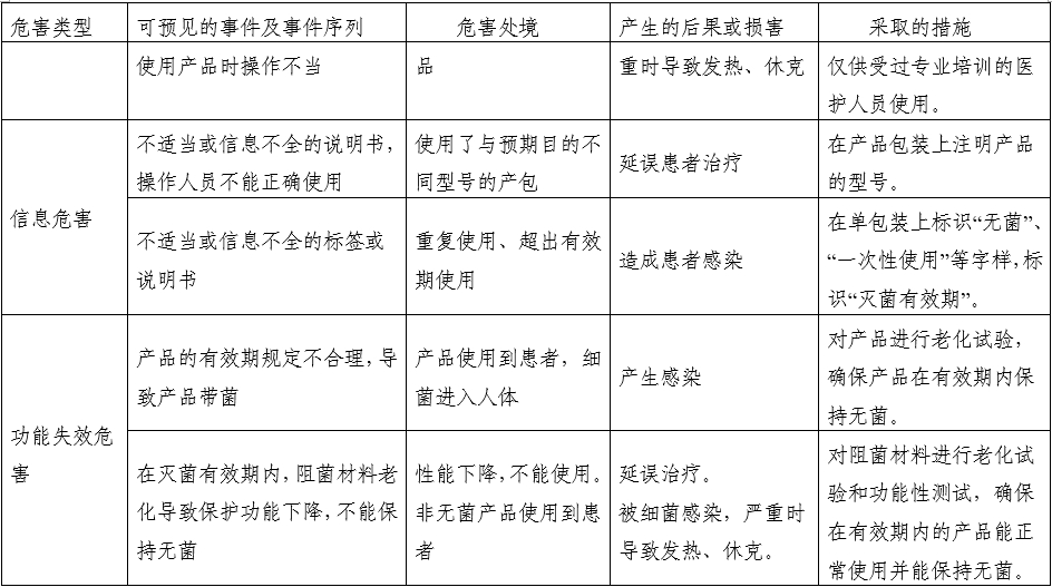 一次性使用產(chǎn)包產(chǎn)品注冊(cè)審查指導(dǎo)原則（2022年第41號(hào)）(圖4)