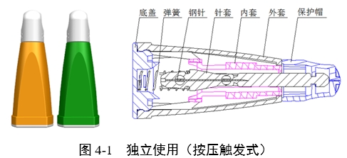 一次性使用末梢采血針產(chǎn)品注冊審查指導(dǎo)原則（2022年第41號(hào)）(圖3)