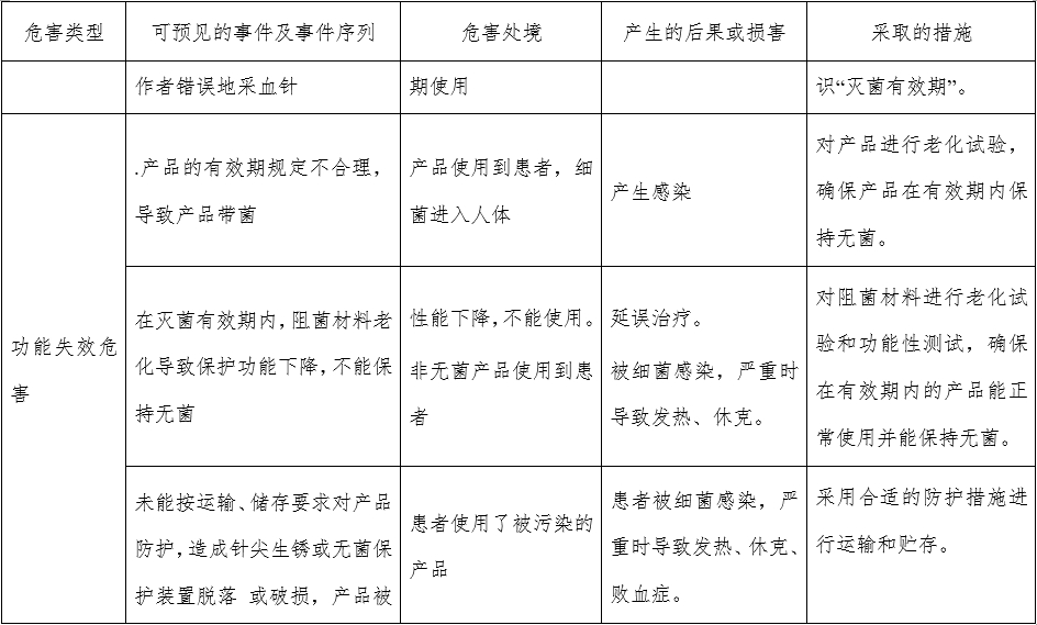 一次性使用末梢采血針產(chǎn)品注冊審查指導(dǎo)原則（2022年第41號(hào)）(圖12)