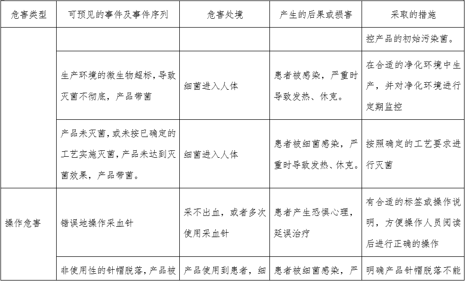 一次性使用末梢采血針產(chǎn)品注冊審查指導(dǎo)原則（2022年第41號(hào)）(圖10)