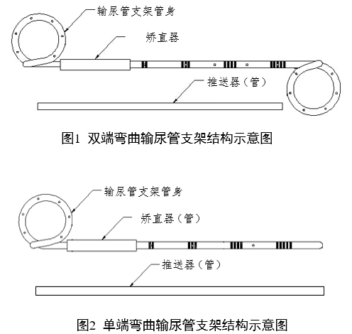 輸尿管支架注冊(cè)審查指導(dǎo)原則（2022年第41號(hào)）(圖1)