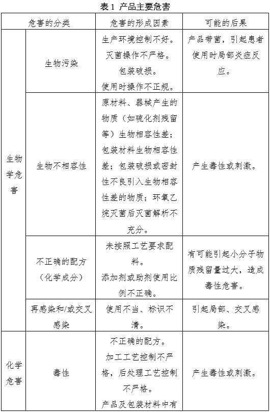 輸尿管支架注冊(cè)審查指導(dǎo)原則（2022年第41號(hào)）(圖2)