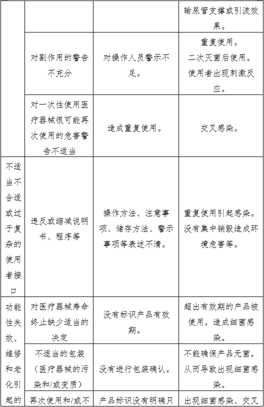 輸尿管支架注冊(cè)審查指導(dǎo)原則（2022年第41號(hào)）(圖4)