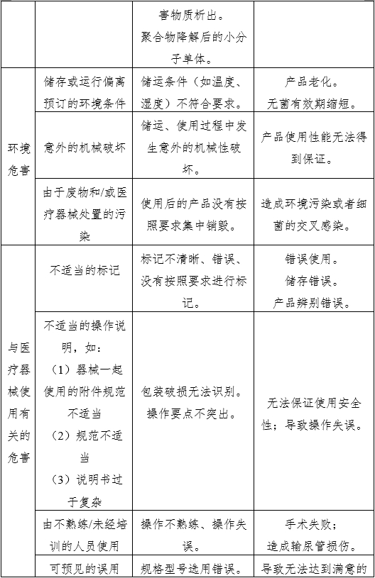 輸尿管支架注冊(cè)審查指導(dǎo)原則（2022年第41號(hào)）(圖3)