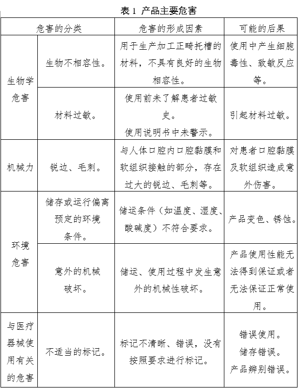 正畸托槽注冊審查指導原則（2022年第41號）(圖7)