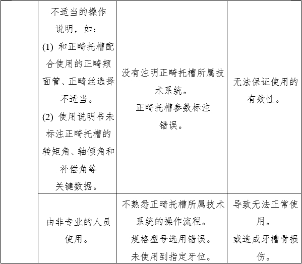 正畸托槽注冊審查指導原則（2022年第41號）(圖8)