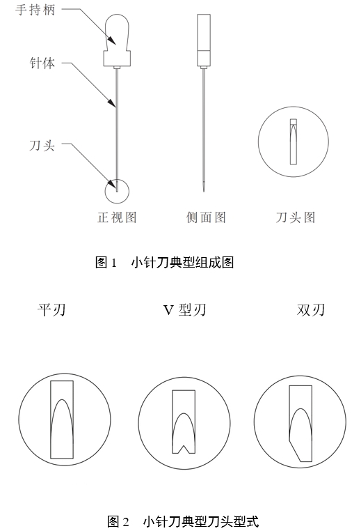 小針刀產品注冊審查指導原則（2022年第43號）(圖1)