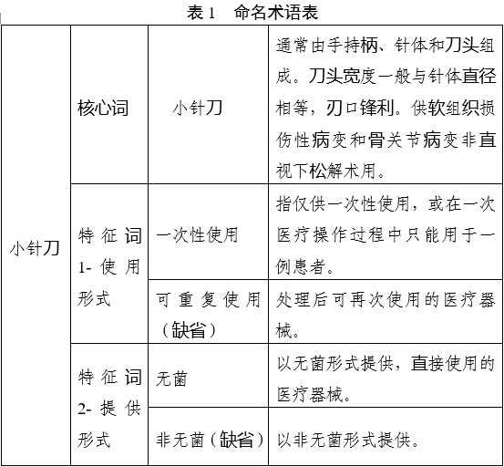 小針刀產品注冊審查指導原則（2022年第43號）(圖2)