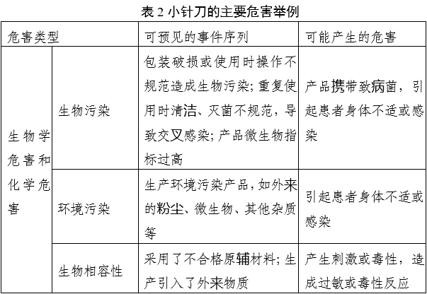 小針刀產品注冊審查指導原則（2022年第43號）(圖3)