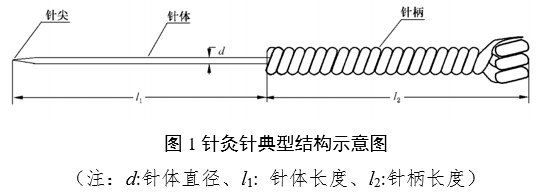 針灸針產品注冊審查指導原則（2022年第43號）(圖1)