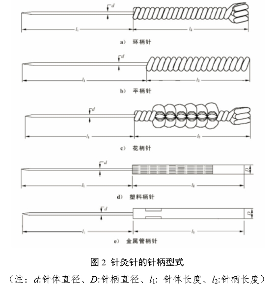 針灸針產品注冊審查指導原則（2022年第43號）(圖2)