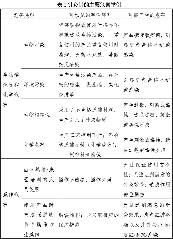 針灸針產品注冊審查指導原則（2022年第43號）(圖4)